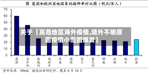 关于【高危地区海外疫情,境外不明原因疫情小范围爆发】