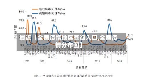 最近【全国疫情地区查询入口,全国疫情分布图】-第2张图片