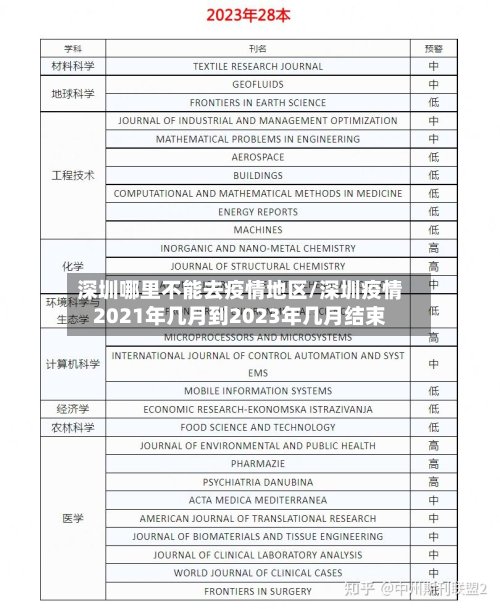 深圳哪里不能去疫情地区/深圳疫情2021年几月到2023年几月结束-第2张图片