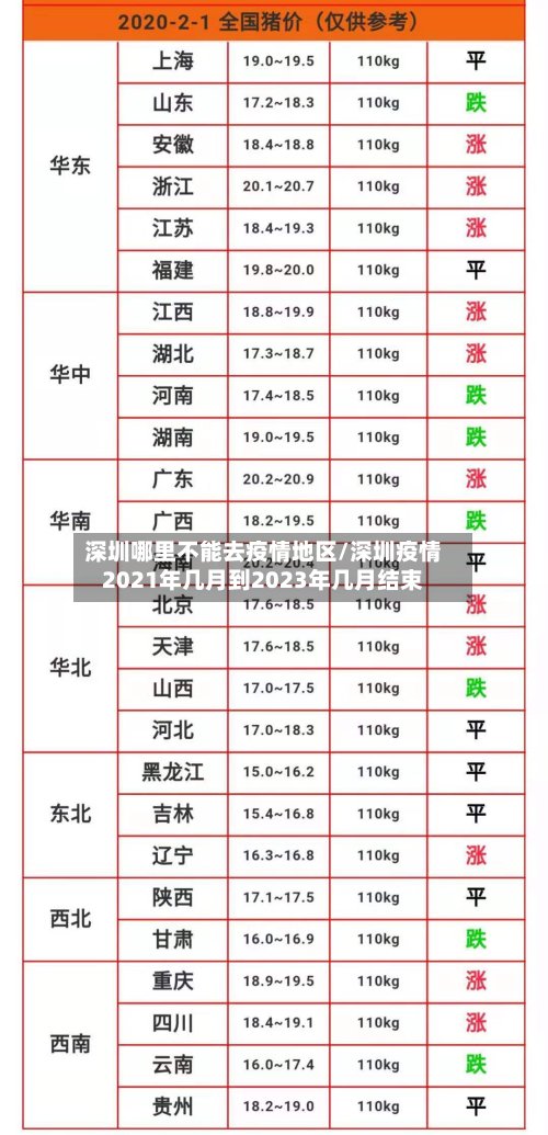 深圳哪里不能去疫情地区/深圳疫情2021年几月到2023年几月结束