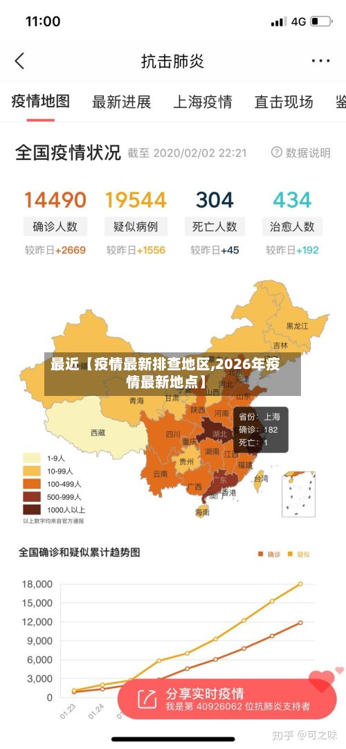 最近【疫情最新排查地区,2026年疫情最新地点】-第3张图片