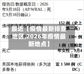 最近【疫情最新排查地区,2026年疫情最新地点】