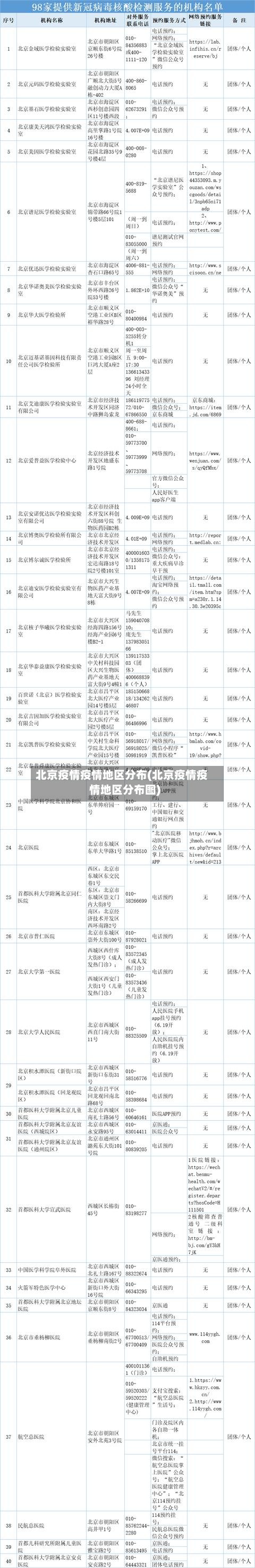 北京疫情疫情地区分布(北京疫情疫情地区分布图)