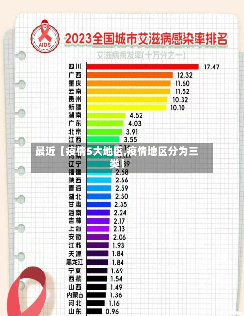 最近【疫情5大地区,疫情地区分为三类】-第2张图片
