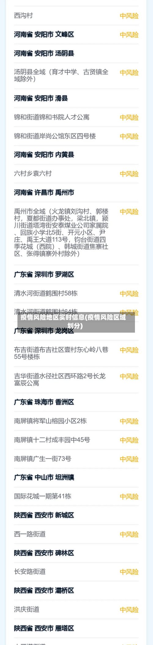 疫情风险地区实时信息(疫情风险区域划分)-第2张图片