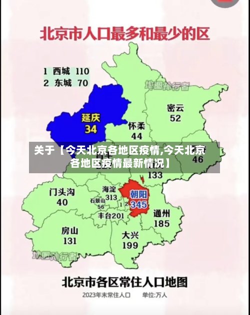 关于【今天北京各地区疫情,今天北京各地区疫情最新情况】