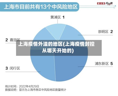 上海疫情外溢的地区(上海疫情封控从哪天开始的)
