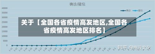 关于【全国各省疫情高发地区,全国各省疫情高发地区排名】-第2张图片