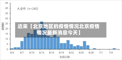 近来【北京地区的疫情情况北京疫情情况最新消息今天】-第3张图片