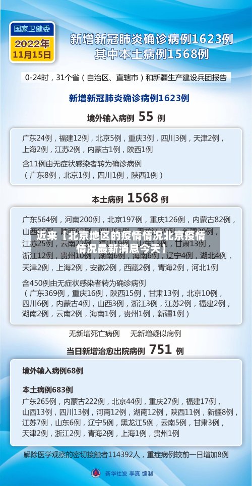 近来【北京地区的疫情情况北京疫情情况最新消息今天】-第2张图片