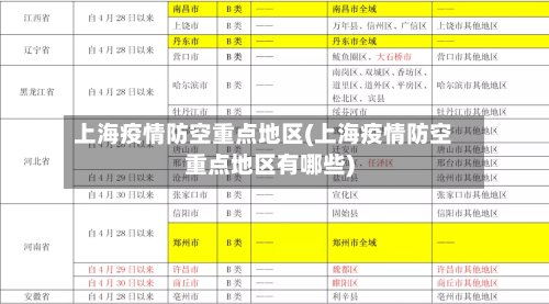 上海疫情防空重点地区(上海疫情防空重点地区有哪些)