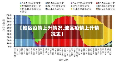 【地区疫情上升情况,地区疫情上升情况表】