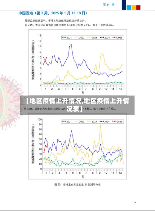 【地区疫情上升情况,地区疫情上升情况表】-第2张图片