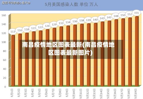 南昌疫情地区图表最新(南昌疫情地区图表最新图片)