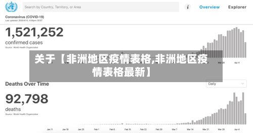 关于【非洲地区疫情表格,非洲地区疫情表格最新】-第2张图片