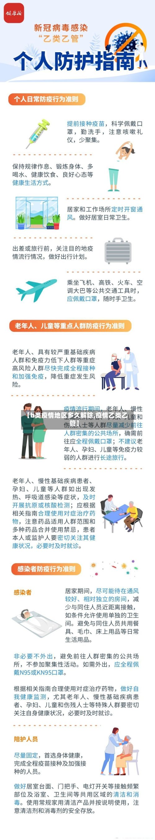 【b类疫情地区多久解除,疫情乙类乙管】