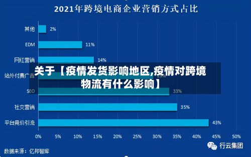 关于【疫情发货影响地区,疫情对跨境物流有什么影响】
