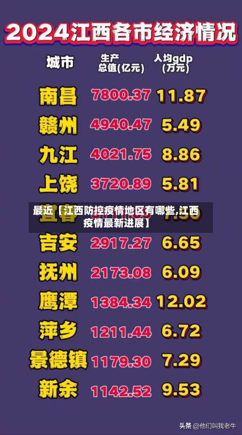 最近【江西防控疫情地区有哪些,江西疫情最新进展】-第3张图片