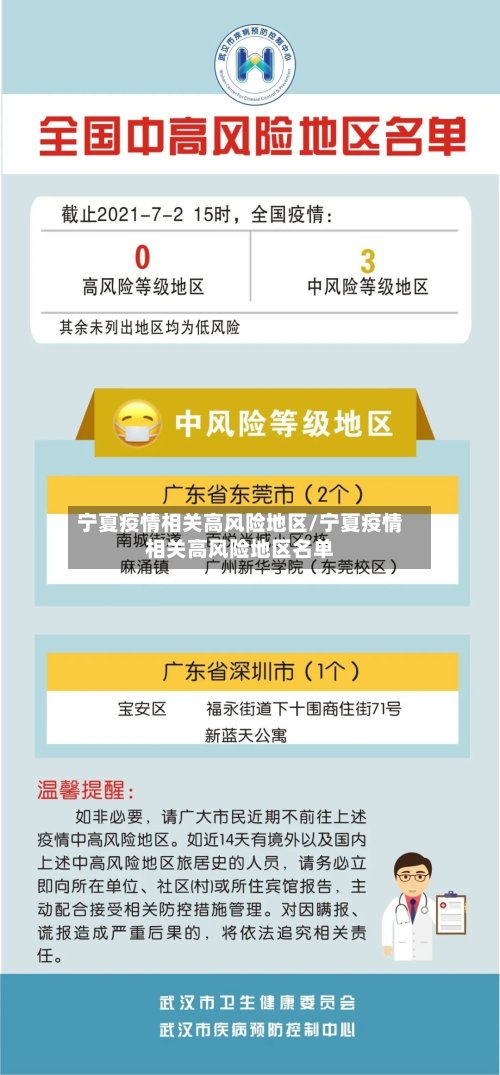 宁夏疫情相关高风险地区/宁夏疫情相关高风险地区名单