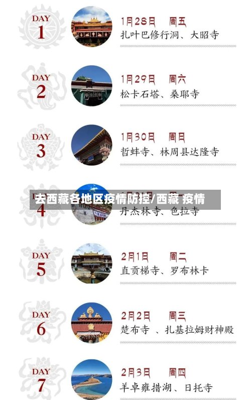 去西藏各地区疫情防控/西藏 疫情-第2张图片