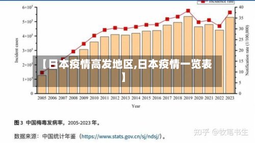 【日本疫情高发地区,日本疫情一览表】