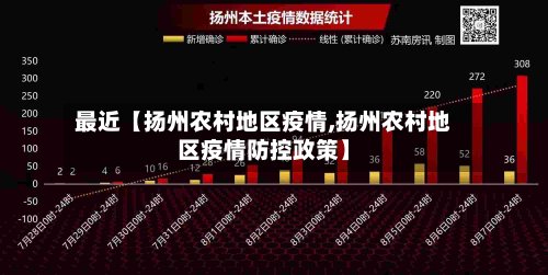 最近【扬州农村地区疫情,扬州农村地区疫情防控政策】