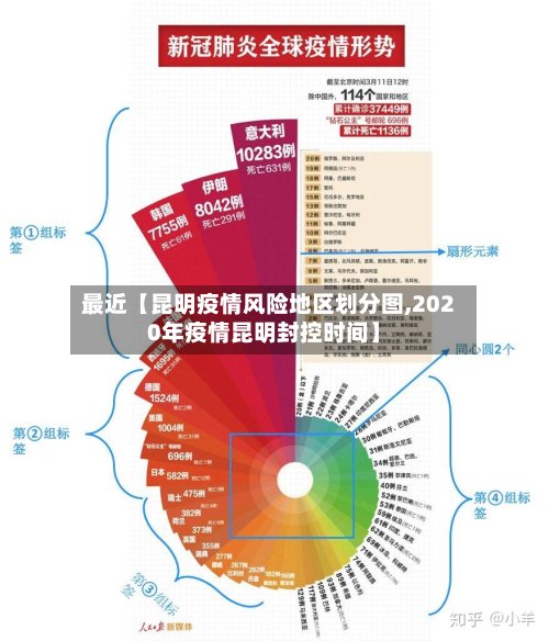 最近【昆明疫情风险地区划分图,2020年疫情昆明封控时间】