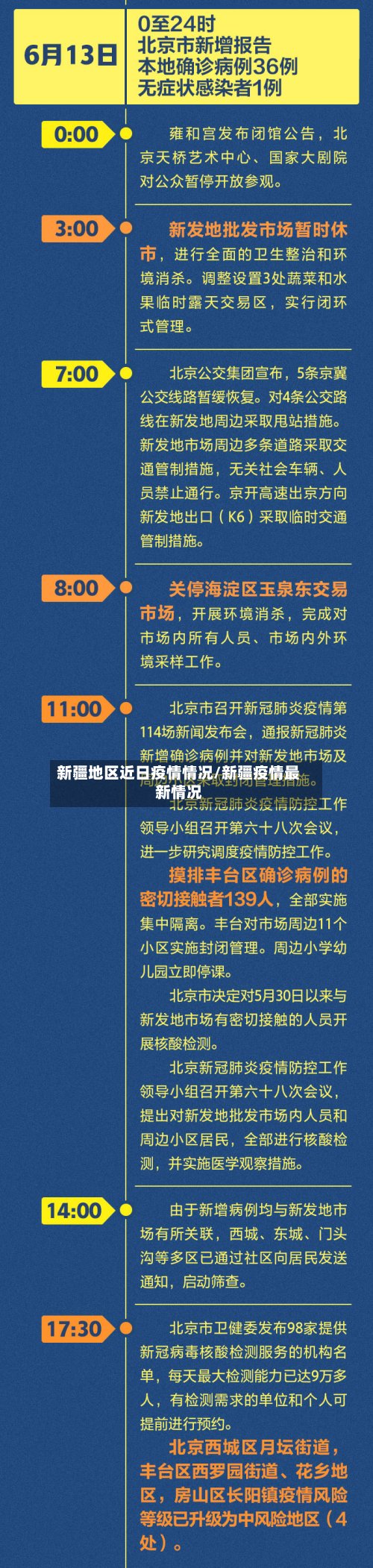 新疆地区近日疫情情况/新疆疫情最新情况-第2张图片