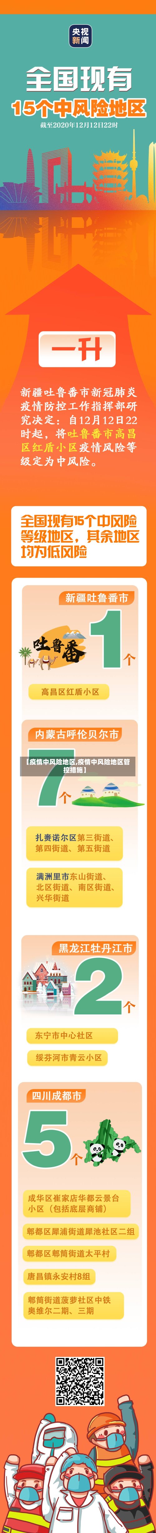 【疫情中风险地区,疫情中风险地区管控措施】