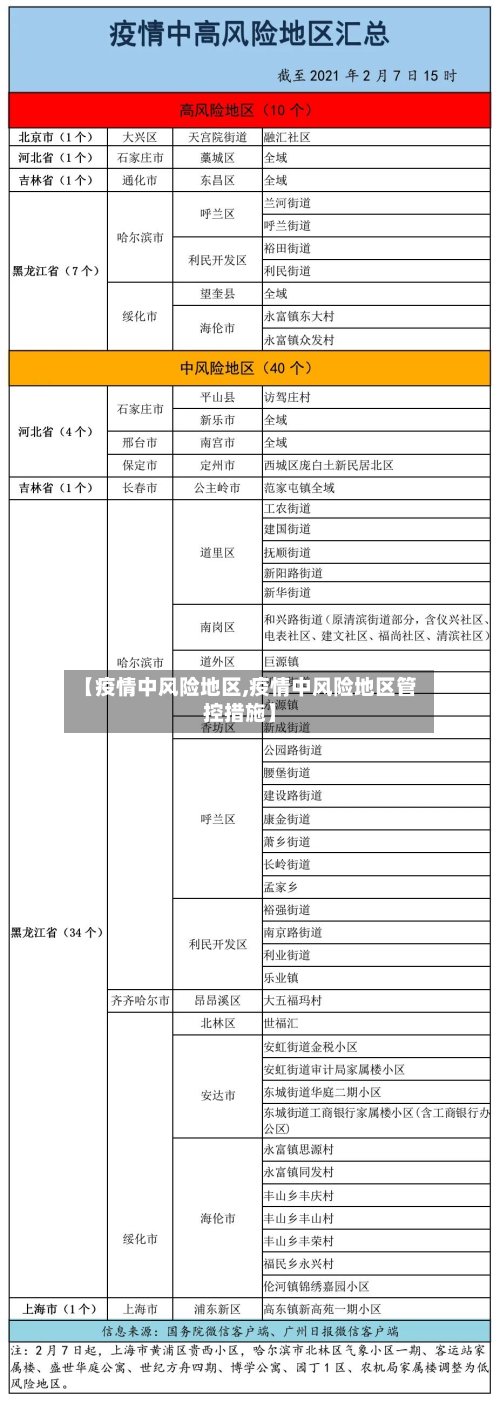 【疫情中风险地区,疫情中风险地区管控措施】-第2张图片