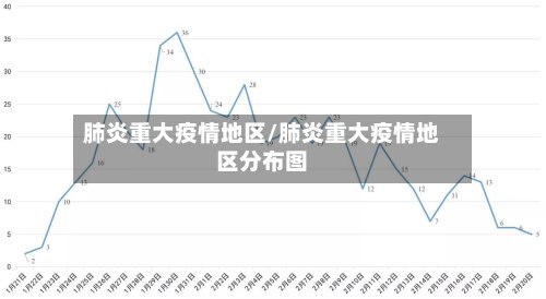肺炎重大疫情地区/肺炎重大疫情地区分布图-第2张图片