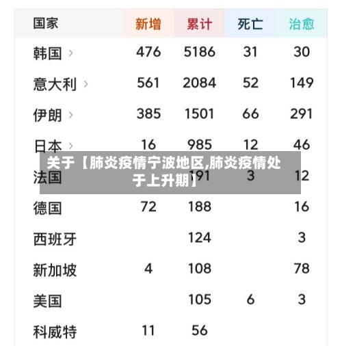 关于【肺炎疫情宁波地区,肺炎疫情处于上升期】-第2张图片