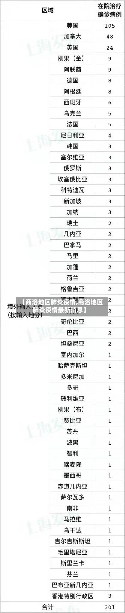 【商洛地区肺炎疫情,商洛地区肺炎疫情最新消息】